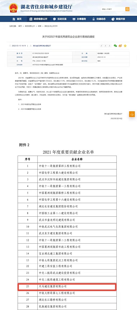 喜報！集團榮膺湖北省建筑業(yè)2021年度重要貢獻企業(yè)